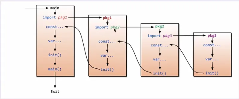 Import的实际导包路径