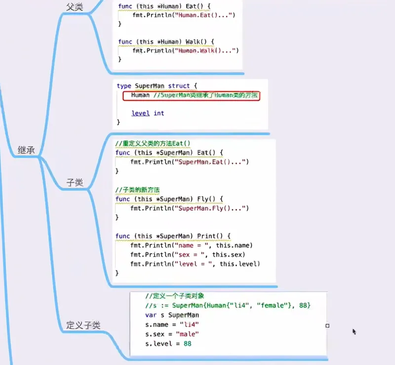 Go面对对象类的继承