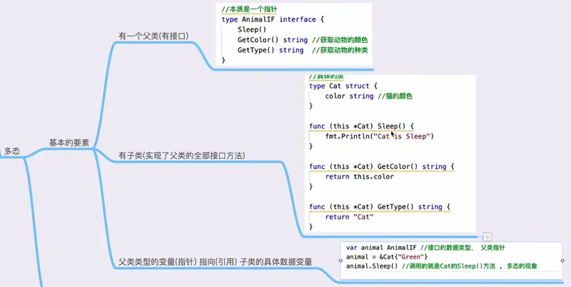 Go面对对象多态的实现
