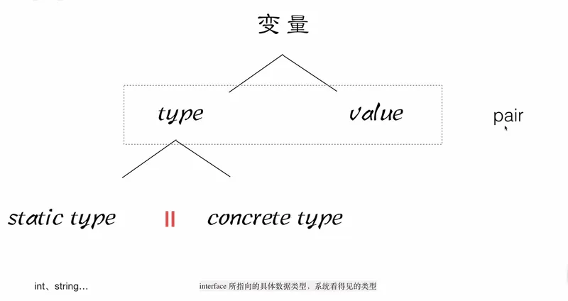 关于变量的内置pair结构的详细说明