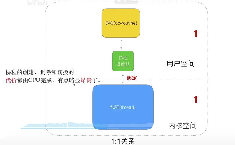 1:1则重新回到对应问题